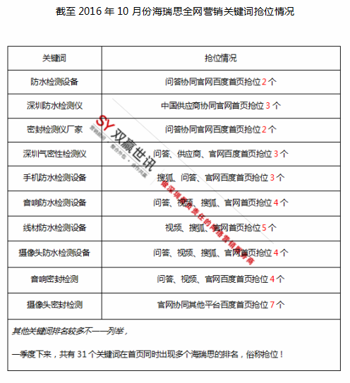 丽江网络推广外包公司 丽江网络推广外包公司
