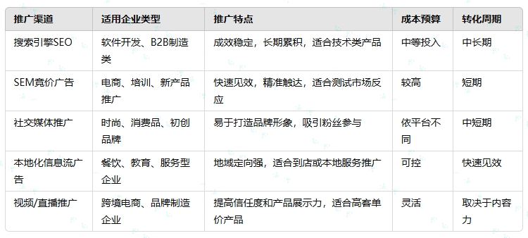 1742628128701819.png 分歧推广渠道分析合用场景.png