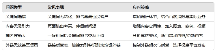 常见问题与应对战术.png